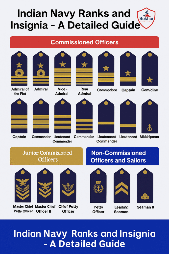 Indian Navy Ranks, Insignia, and Uniforms