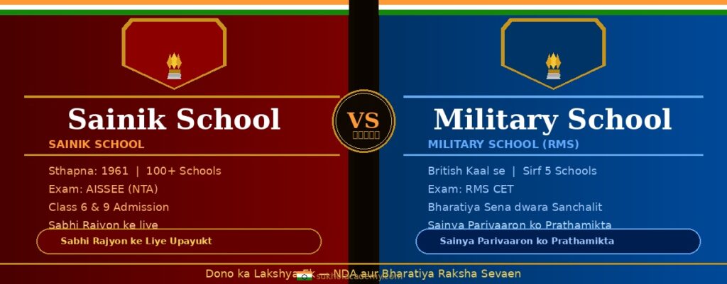 sainik-school-vs-military-school