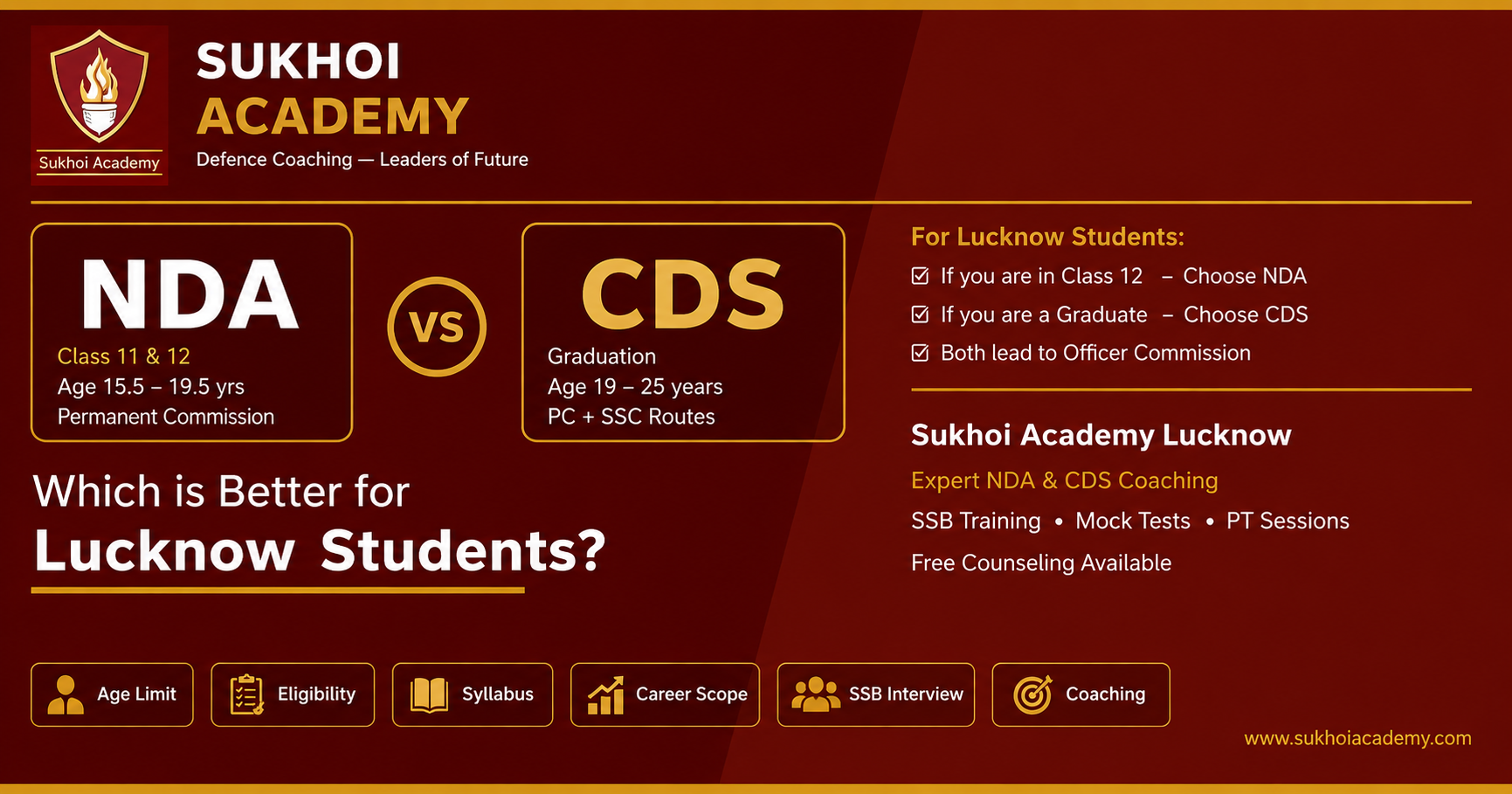 NDA vs CDS: Which is Better for Lucknow Students?