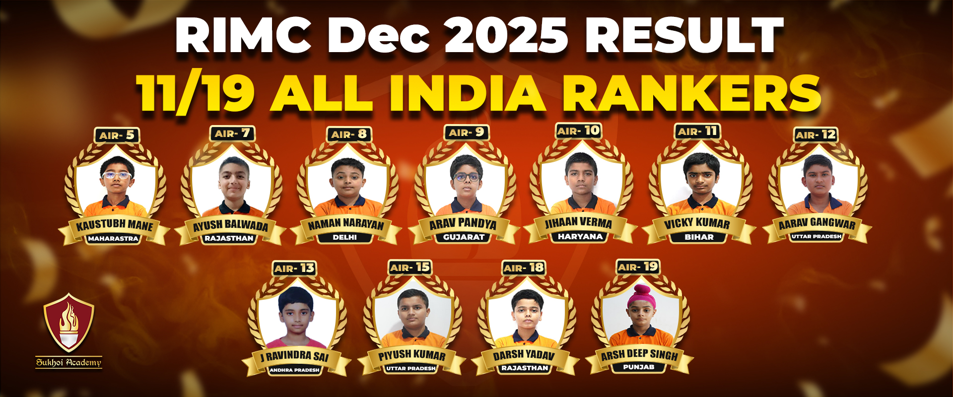 RIMC 2025 Result