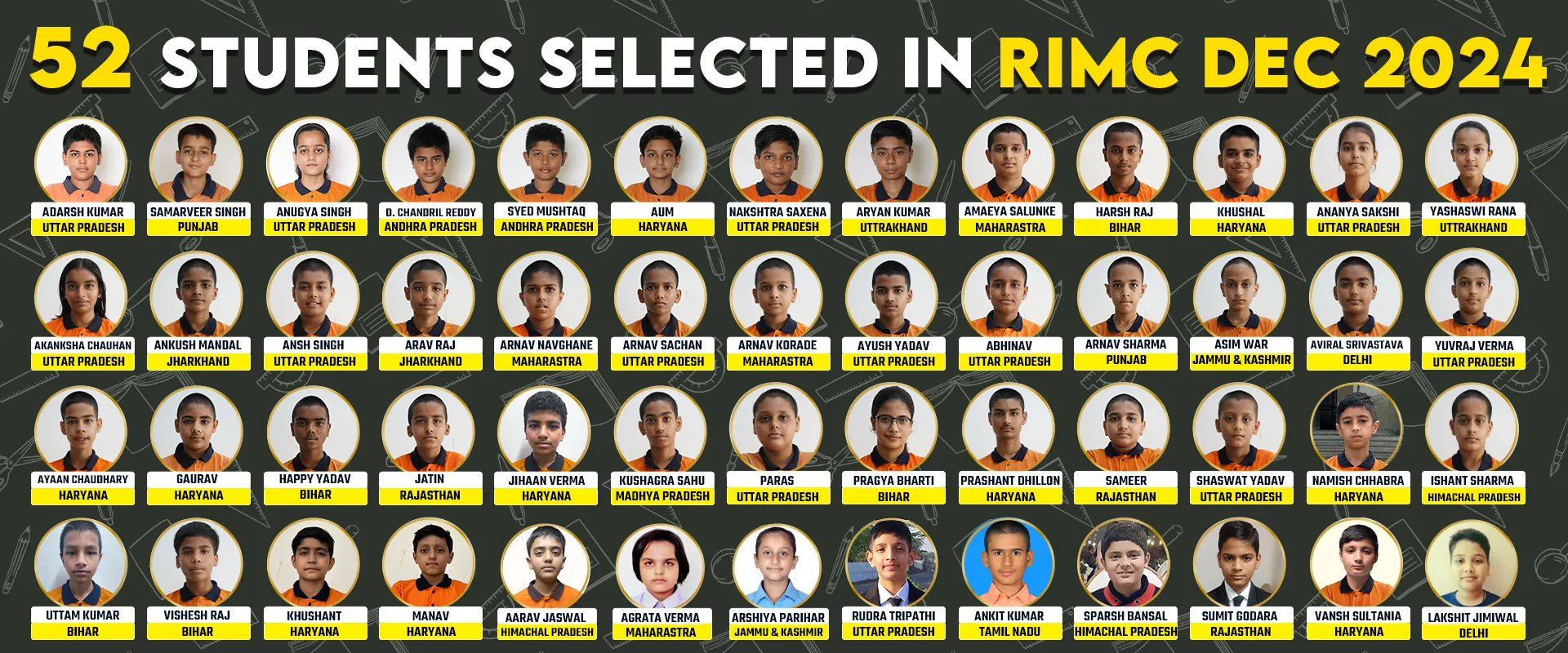 RIMC December exam selected students and results