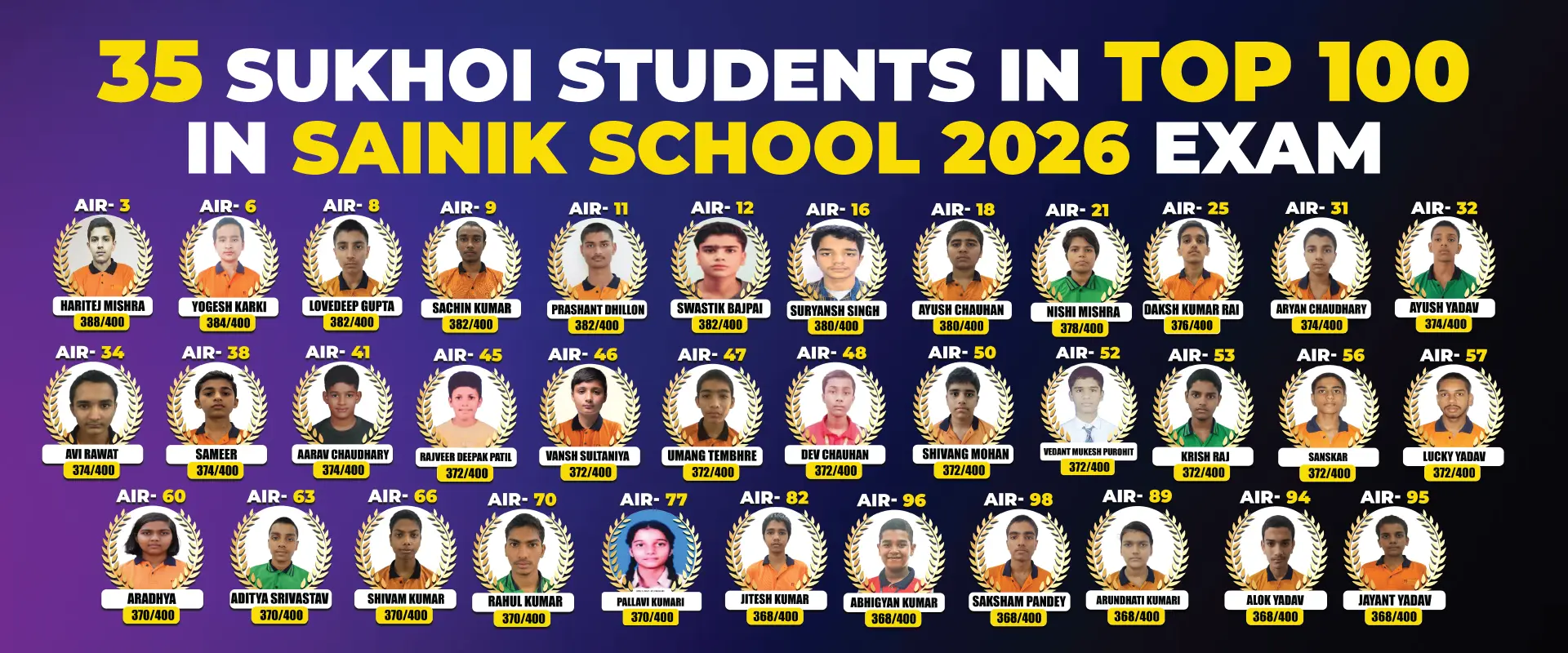Sainik School entrance exam top rankers and results