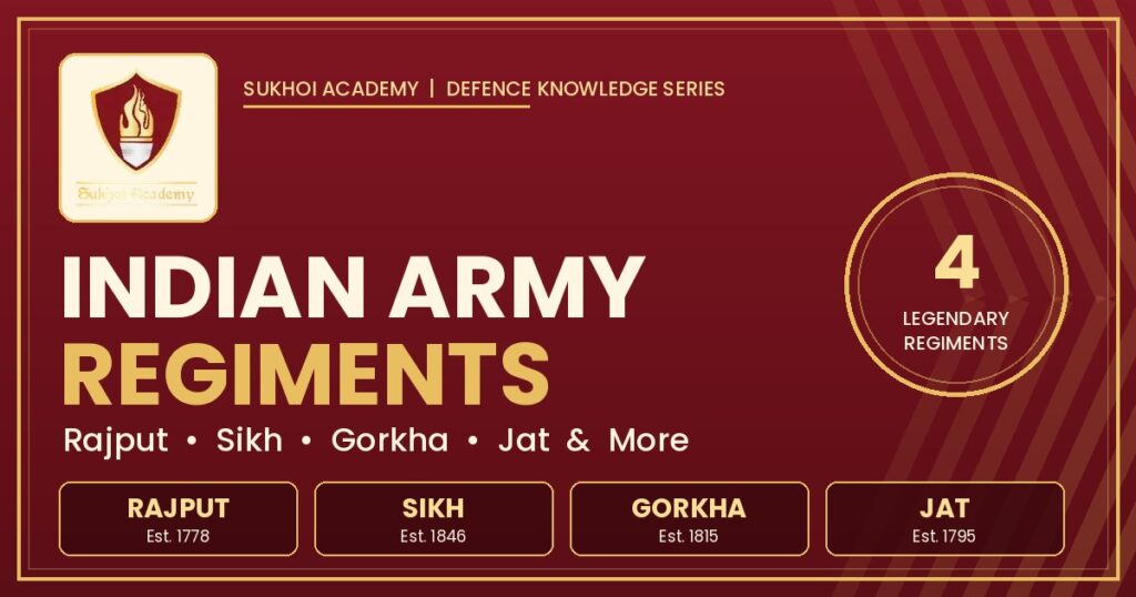 Indian Army regiments