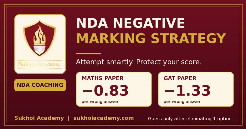 NDA negative marking strategy